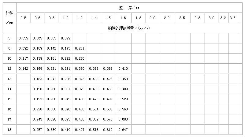 福州不锈钢管规格型号表