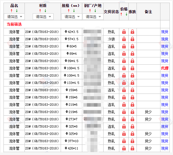 福州无缝钢管5月10号价格