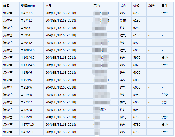 福州无缝钢管6月6号行情